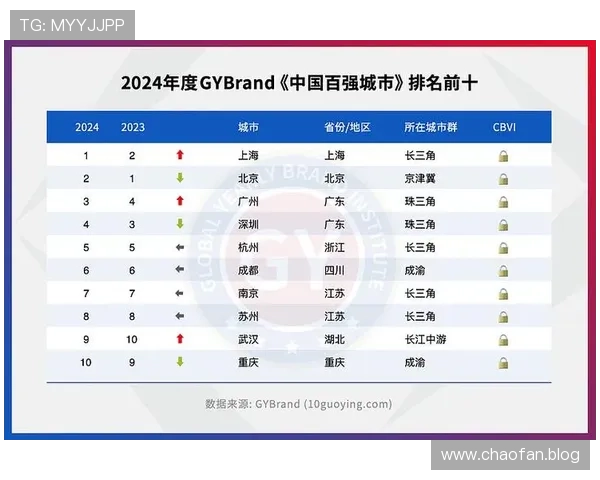 2024年亚洲城市综合排名前十名全景解析